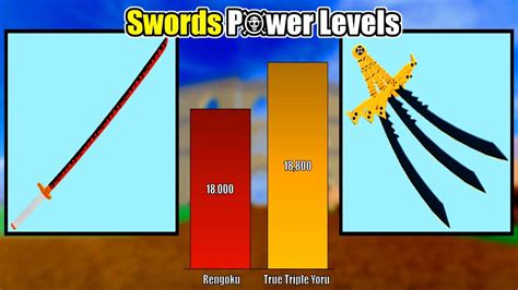 Lowest Tier Swords Blox Fruits